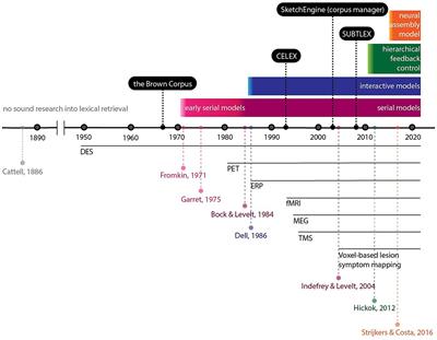 Picture naming test through the prism of cognitive neuroscience and linguistics: adapting the test for cerebellar tumor survivors—or pouring new wine in old sacks?